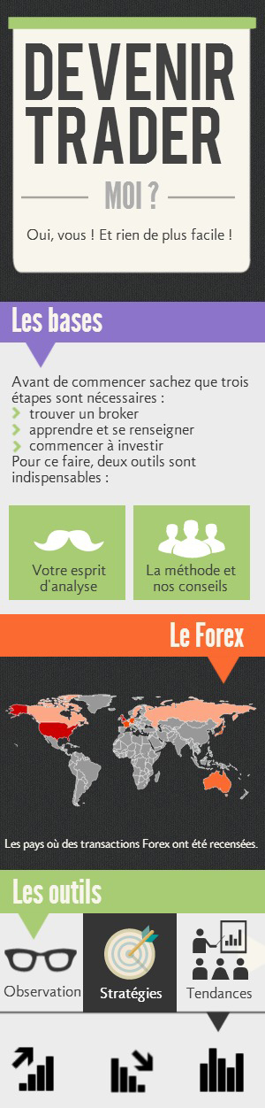 infographie sur le trading